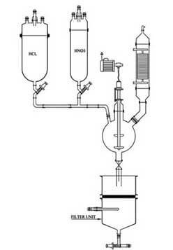 Precious Metal Refining