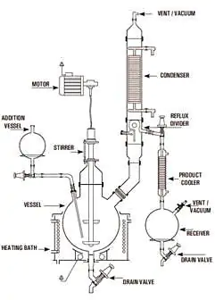 Distillation Glassware