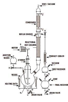 Vacuum Distillation 