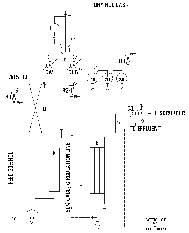 Calcium chloride route hcl gas generation system by goel scientific