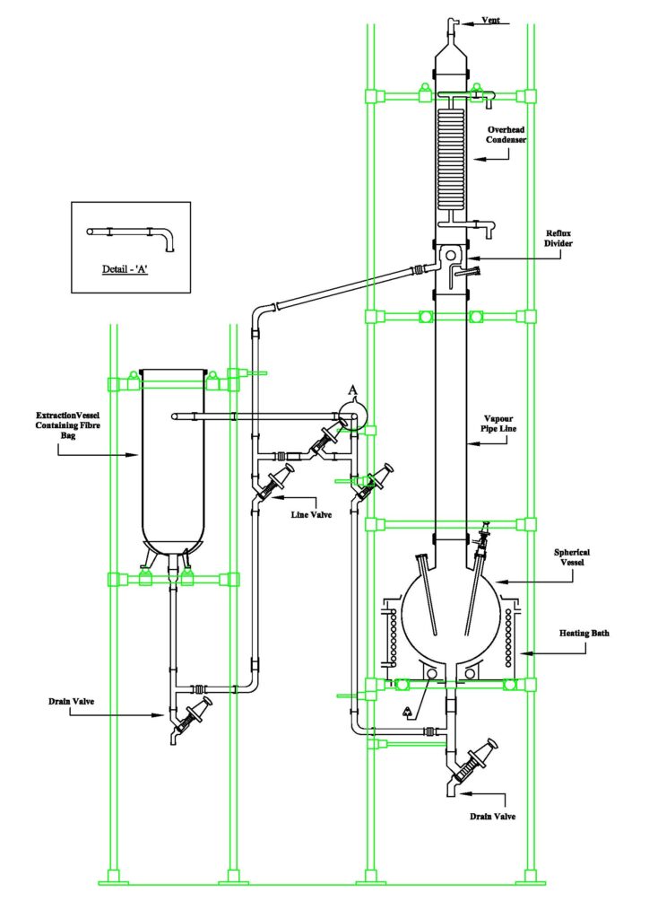 Solid Liquid Extraction Unit