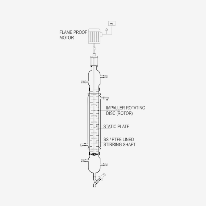 Rotating Disc Extraction Column for Efficient Separation | Goel Scientific