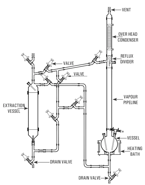 Liquid-Liquid Extraction Unit – Goel Scientific