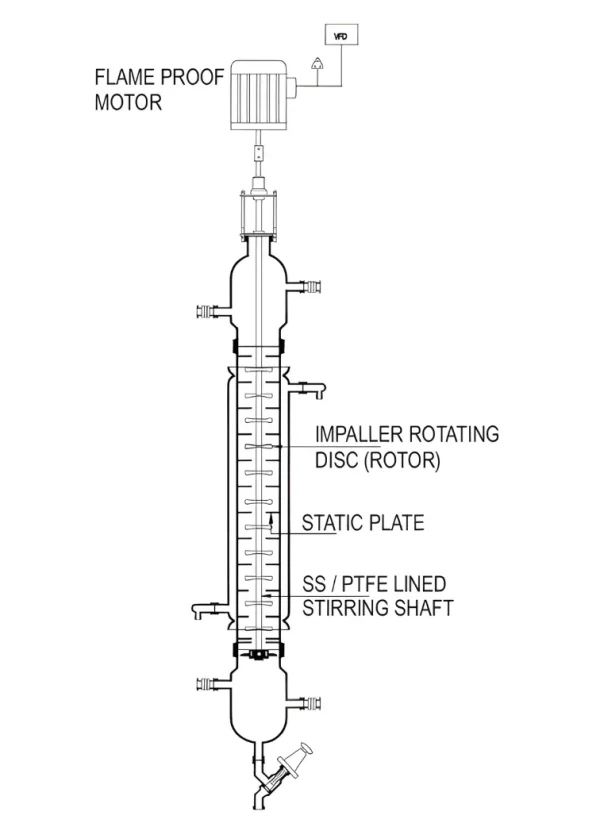 Rotating Disc Extraction Column – Goel Scientific