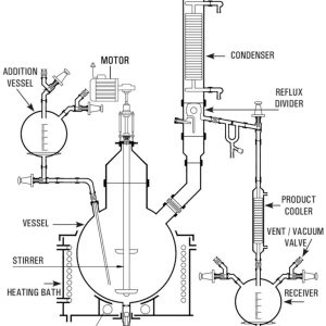 Distillation Glassware