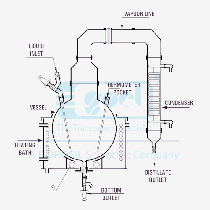 Distillation Process Device Laboratory Distillation Apparatus for Precise Results | Goel Scientific