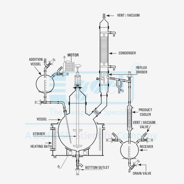 Distillation Glassware – Goel Scientific