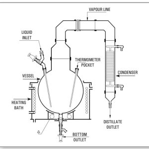 Distillation Apparatus