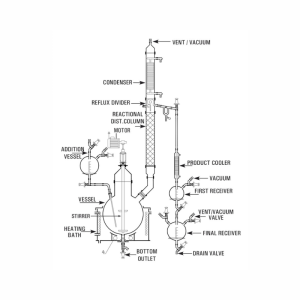 Vaccum Distillation